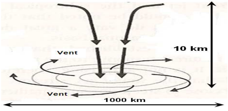 Image de la question 12